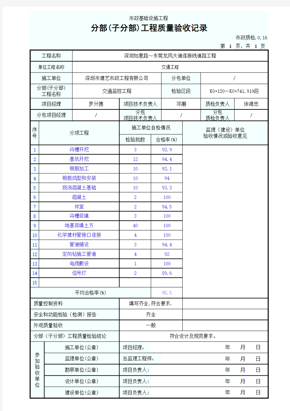 1分部(子分部)工程质量验收记录