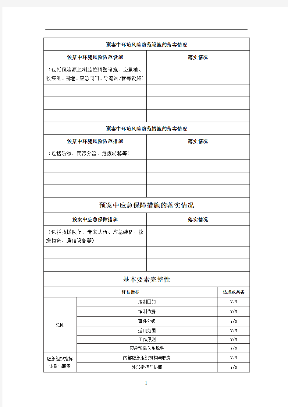 突发环境事件应急预案专家评估意见表