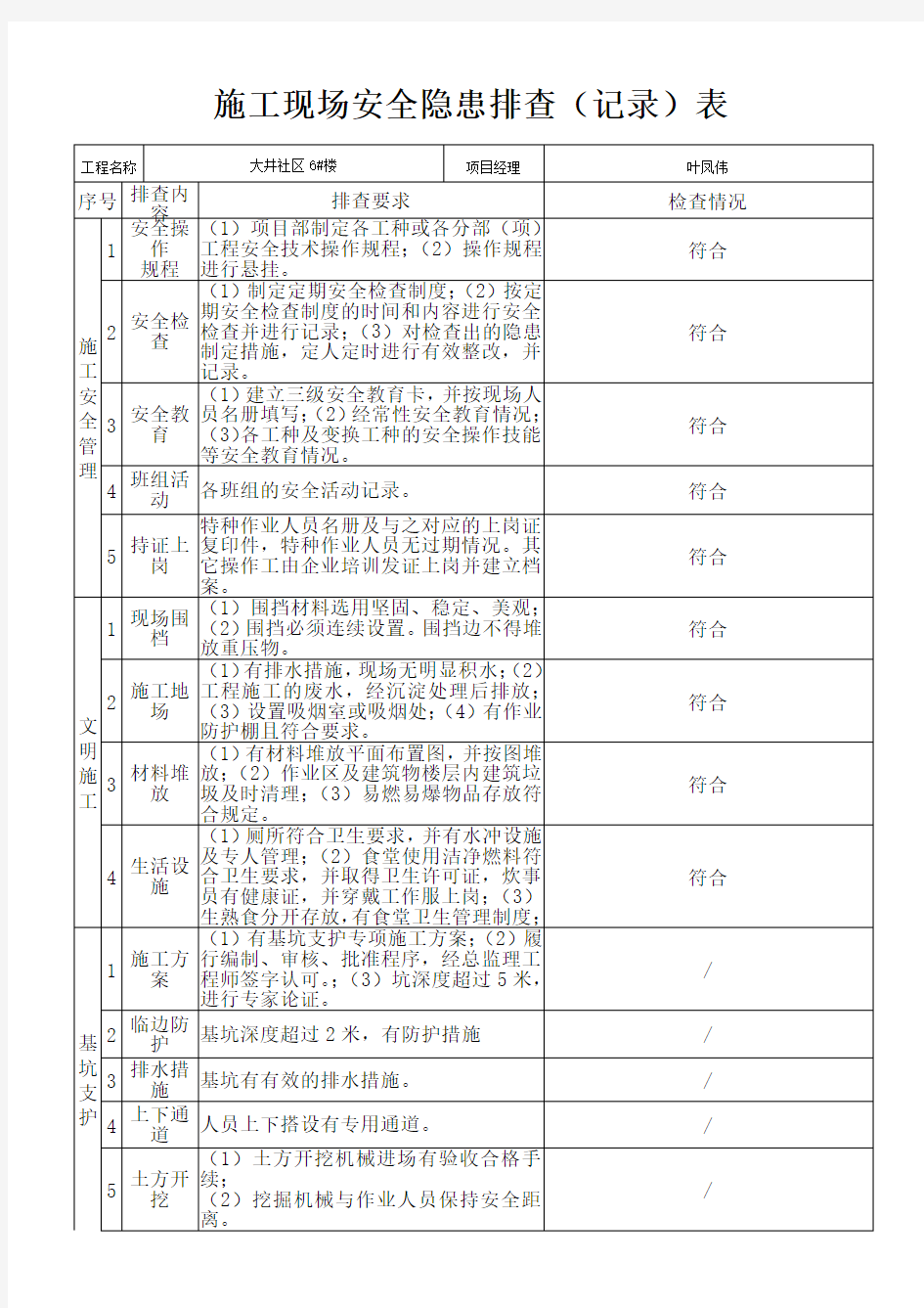 施工现场安全隐患排查记录表