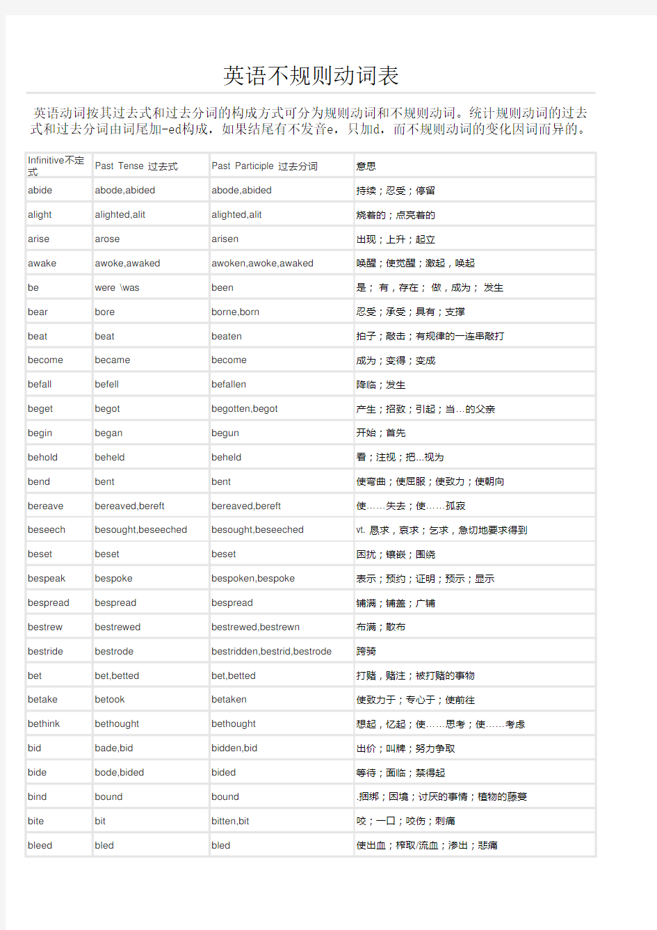 完整版不规则动词表