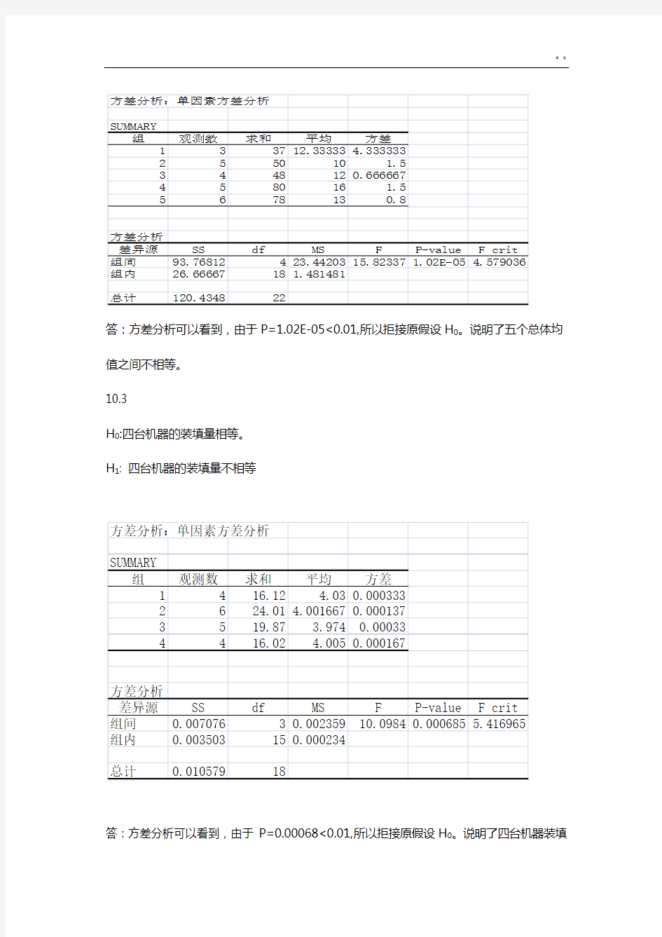 统计学(贾俊平版)第十章答案解析