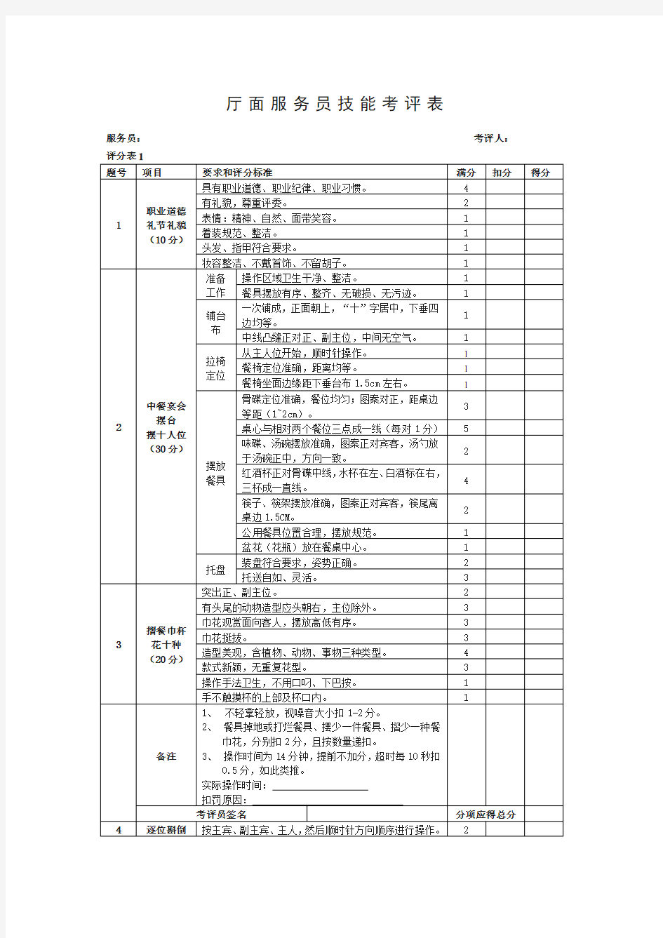 国家职业技能鉴定-中级餐厅服务员技能考核评分表