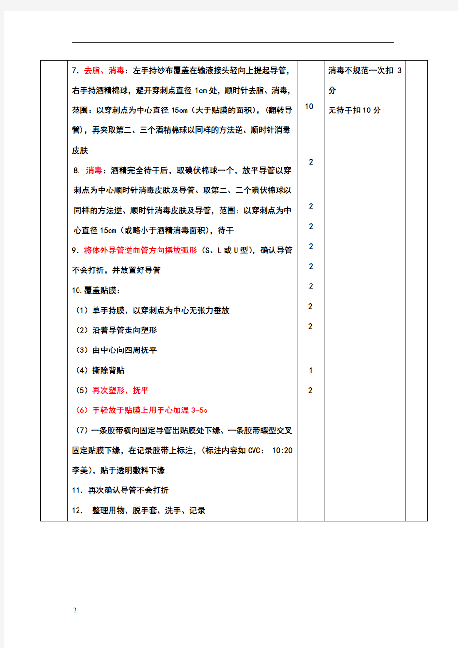 CVC维护操作流程及评分标准