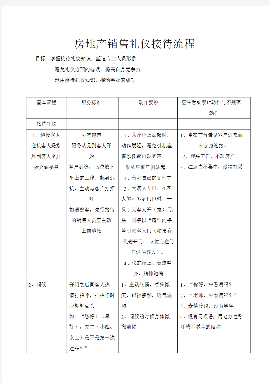 房地产销售礼仪接待流程