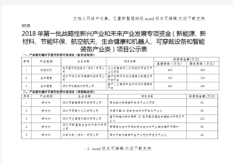 2020年第一批战略性新兴产业和未来产业发展专项资金