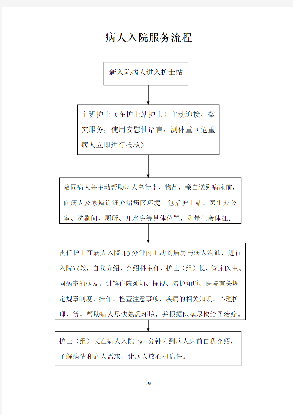 医院各种服务流程