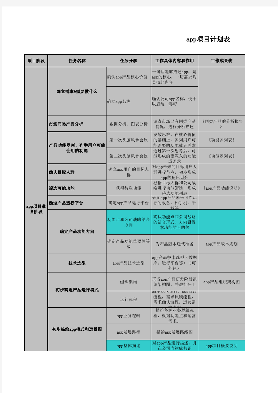 app项目规划与流程