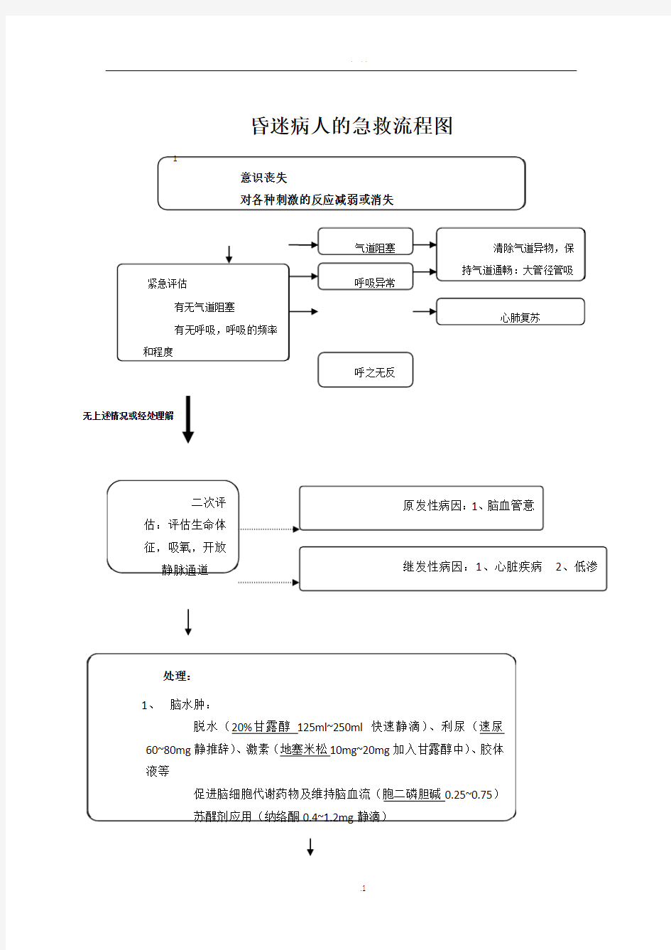 昏迷病人的急救流程图