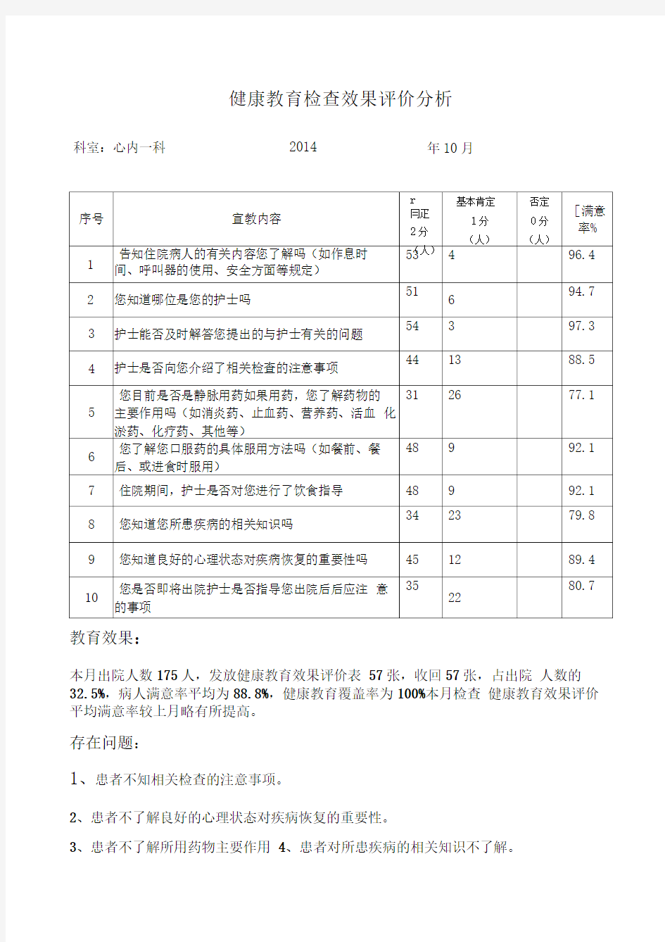 健康教育检查效果评价分析