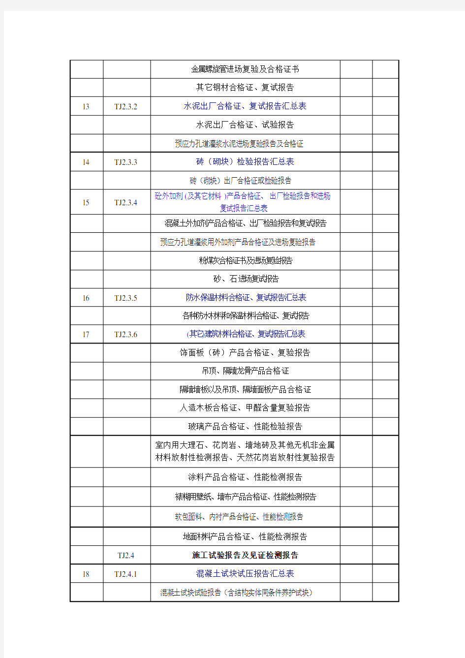 全套工程施工管理表格