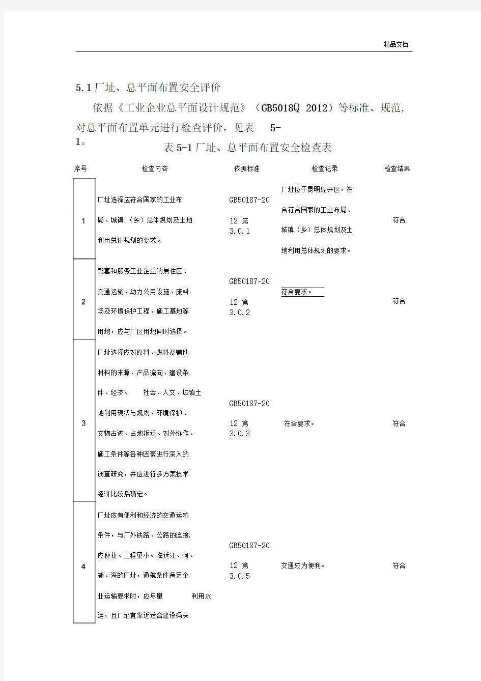 工贸企业安全检查表(模板)