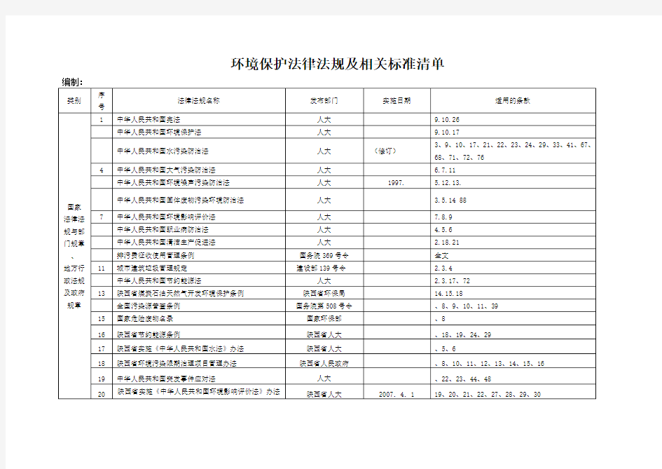 环境保护相关的法律法规清单