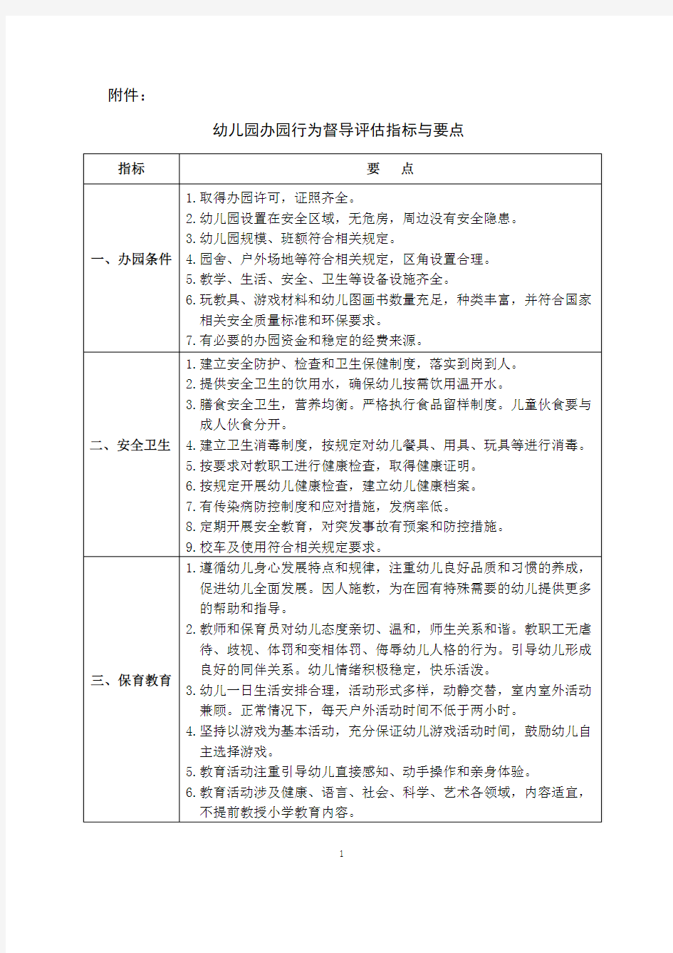 幼儿园办园行为督导评估指标与要点2017