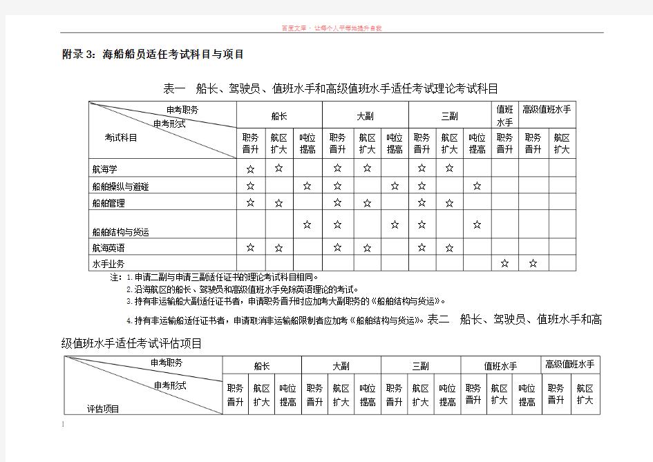 附录3：海船船员适任考试科目与项目