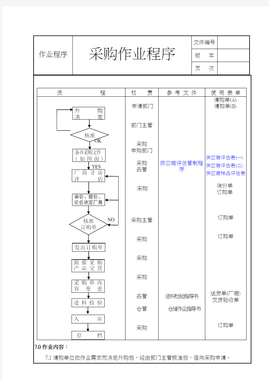 采购作业程序