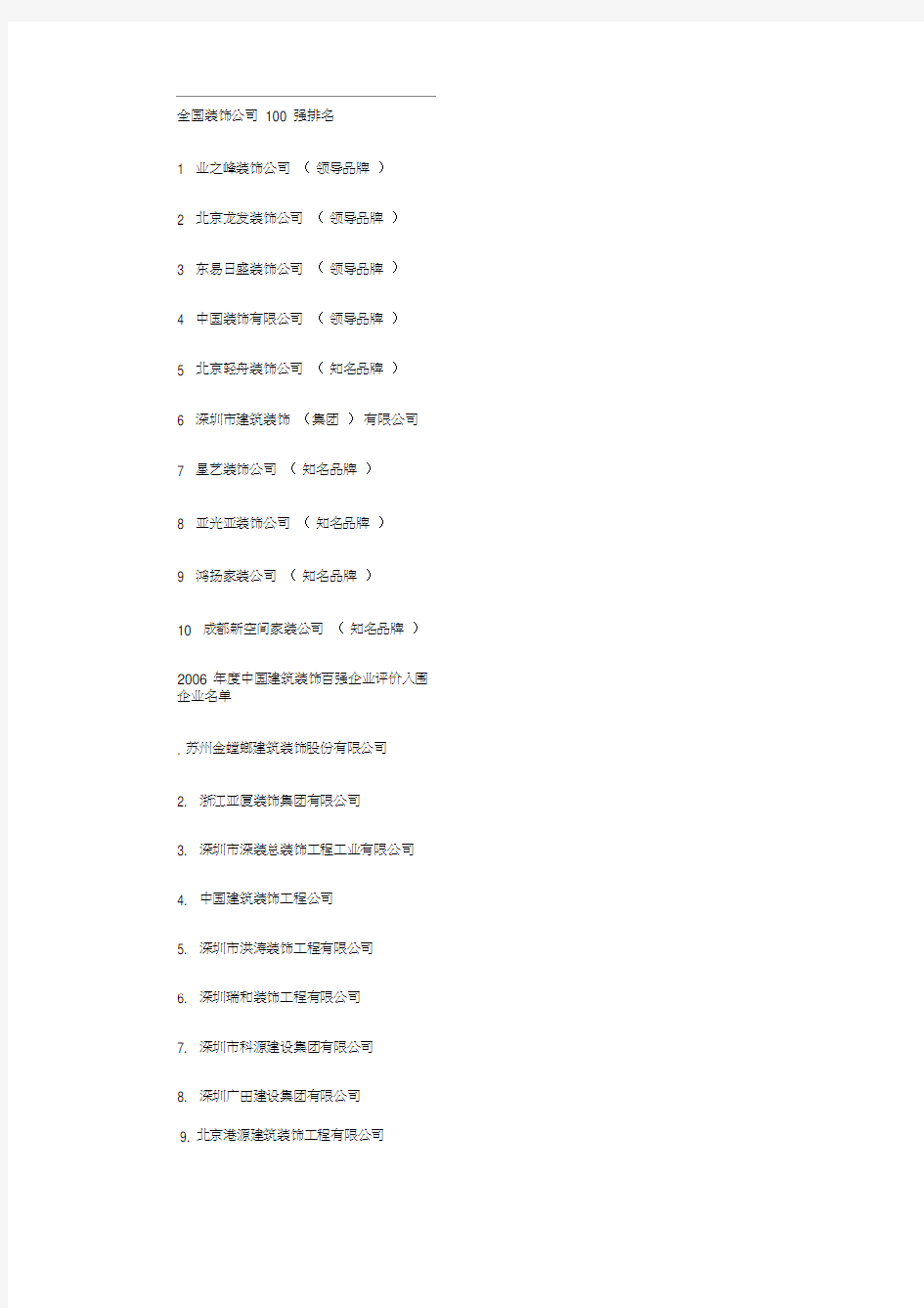 全国装饰公司100强排名