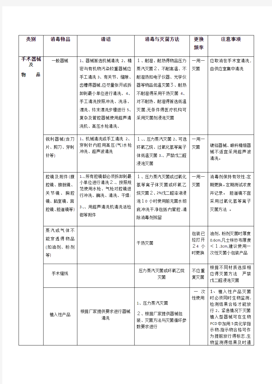 常见物品消毒方法