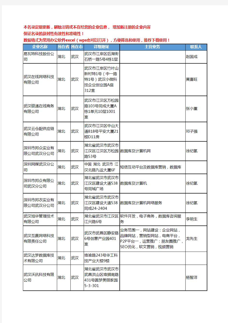 2020新版湖北省武汉数据库工商企业公司名录名单黄页联系方式大全37家