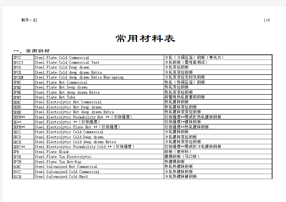 冲压常用材料表