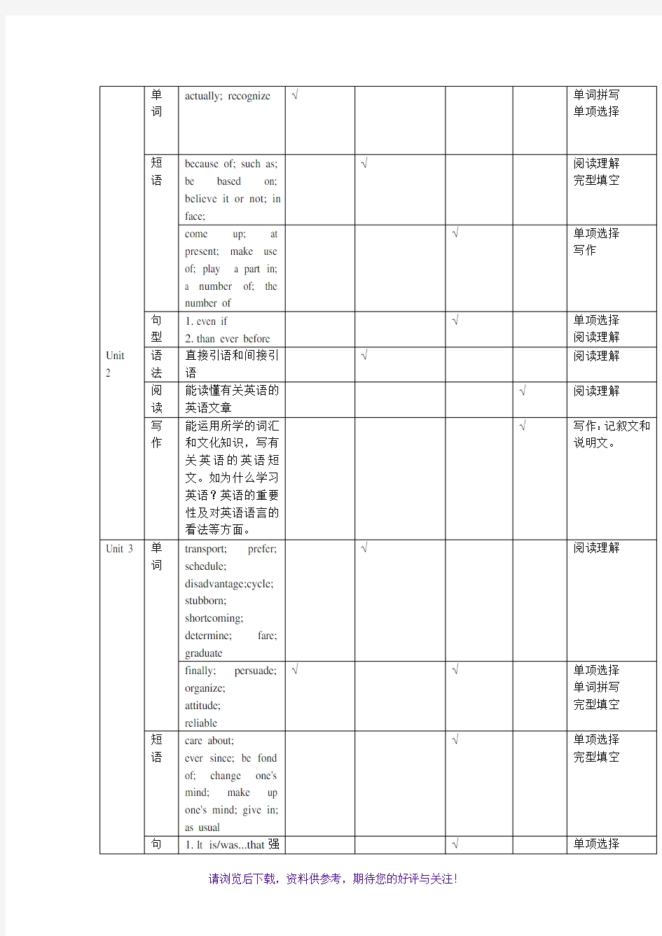 高一英语教学双向细目表