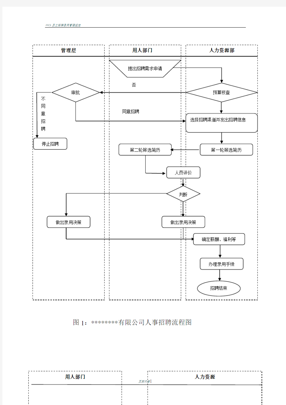 员工招聘流程图