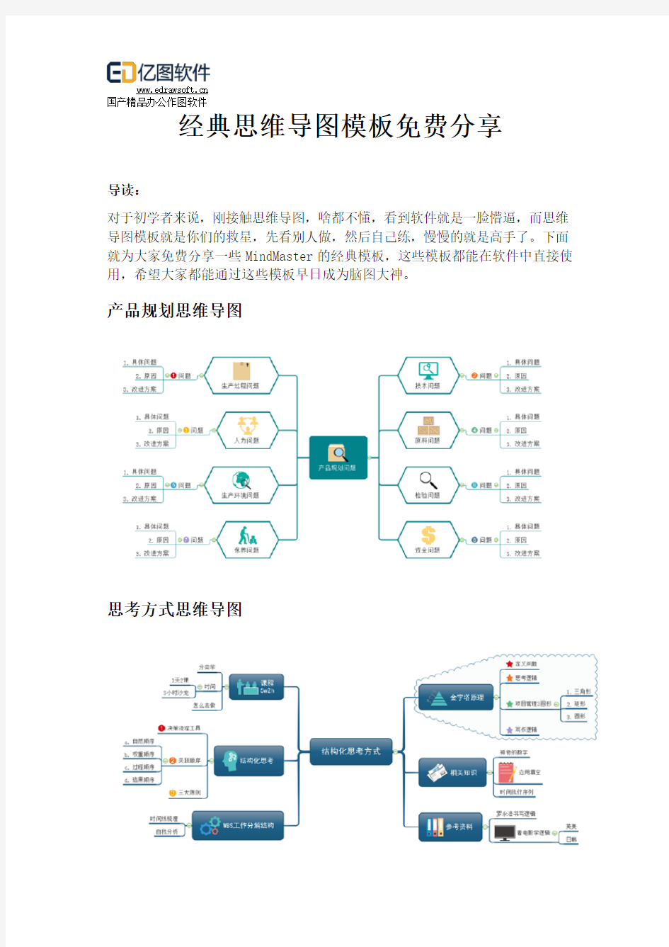 经典思维导图模板免费分享