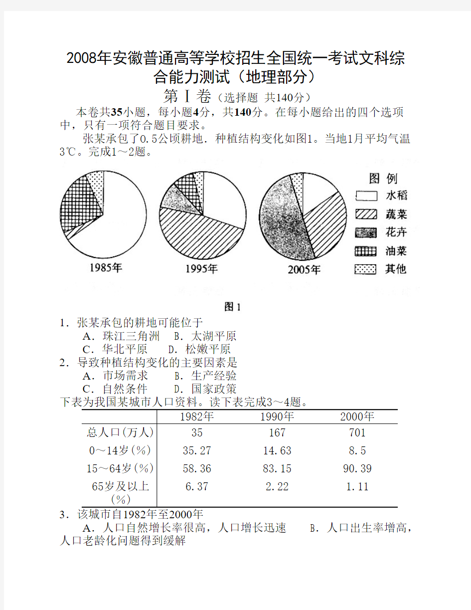 2008年高考安徽卷(文综地理部分)(含答案)