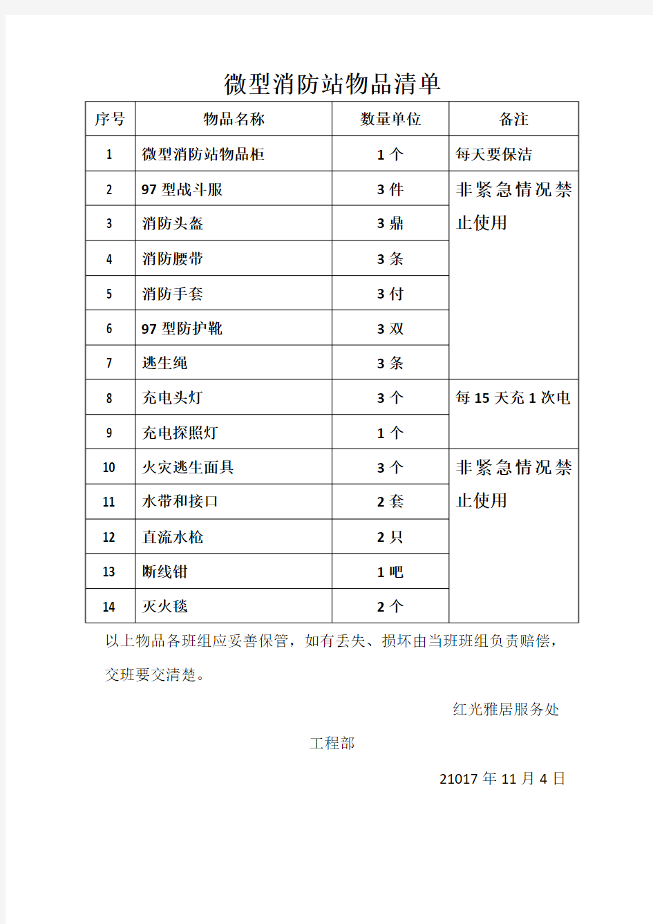 微型消防站物品清单