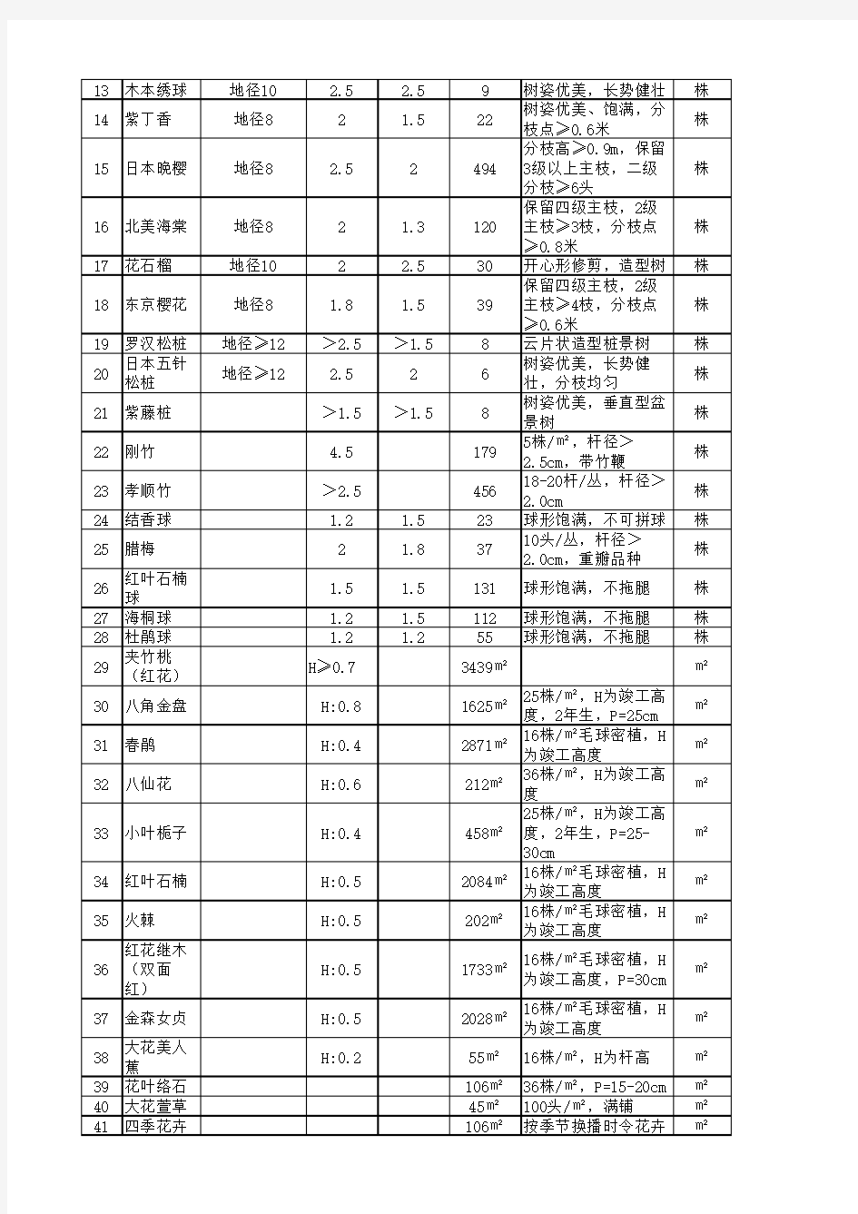 苗木数量统计表