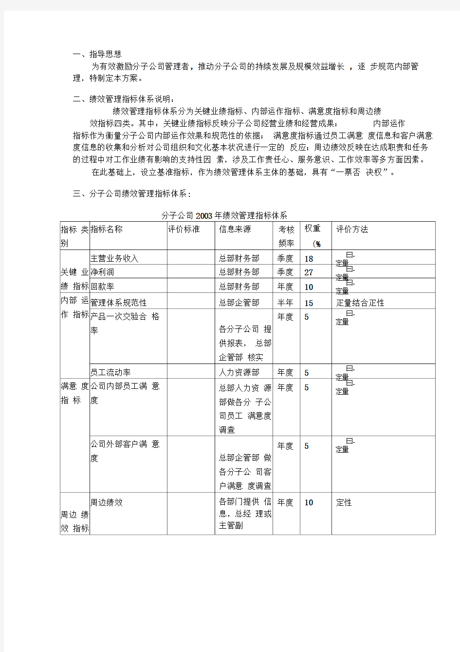 某股份有限公司分子公司绩效管理方案