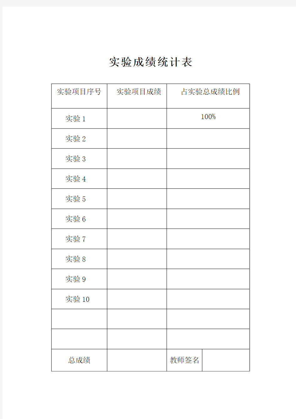 消费者行为学实验报告书