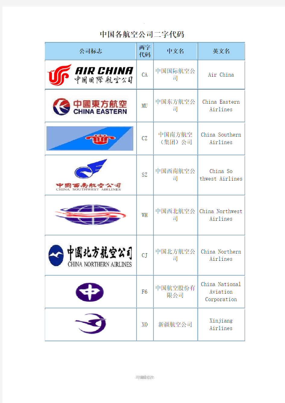 中国各航空公司二字代码