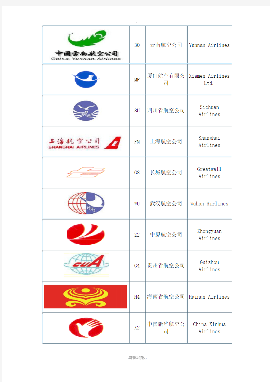 中国各航空公司二字代码