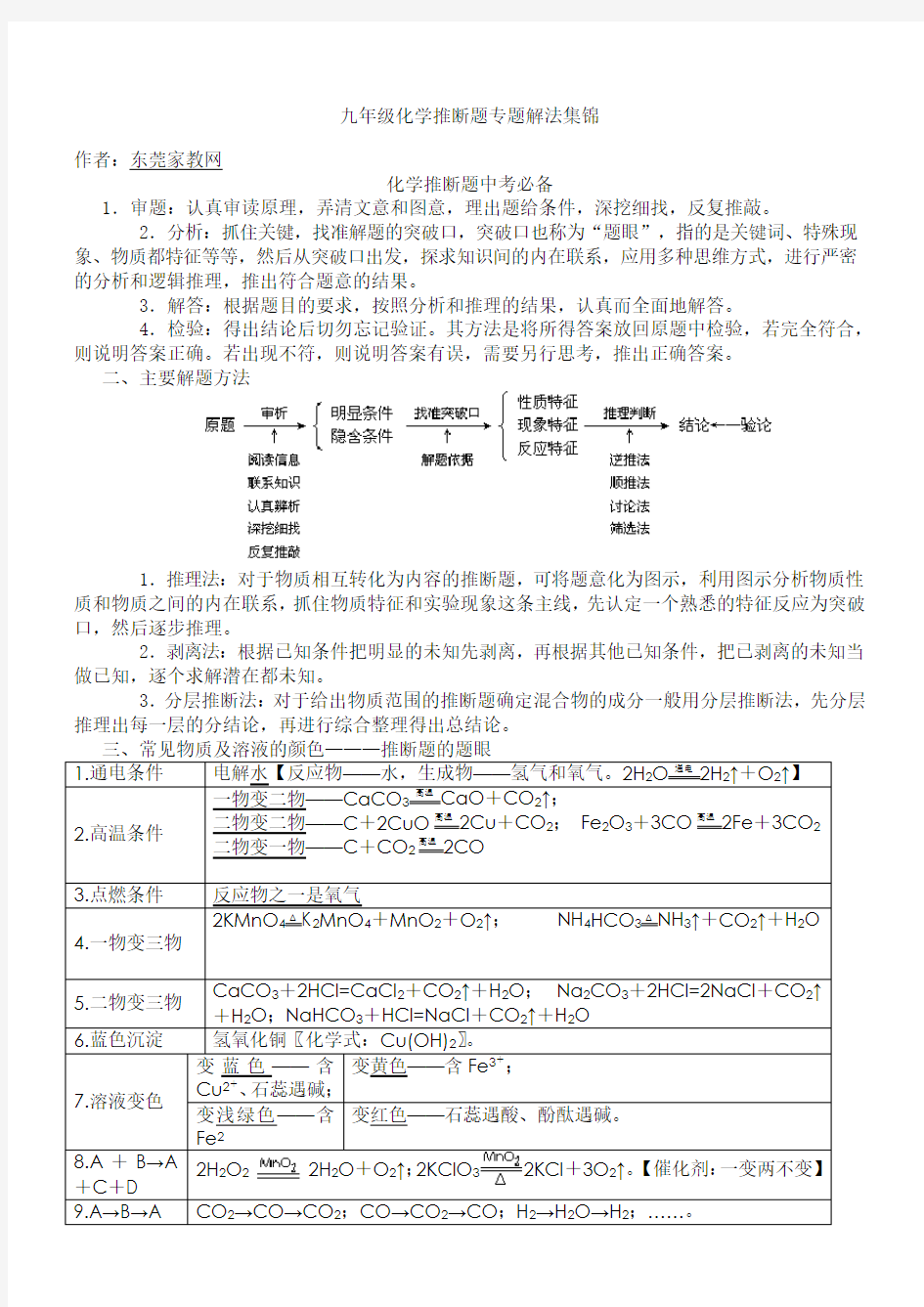 九年级化学推断题专题解法(含答案)