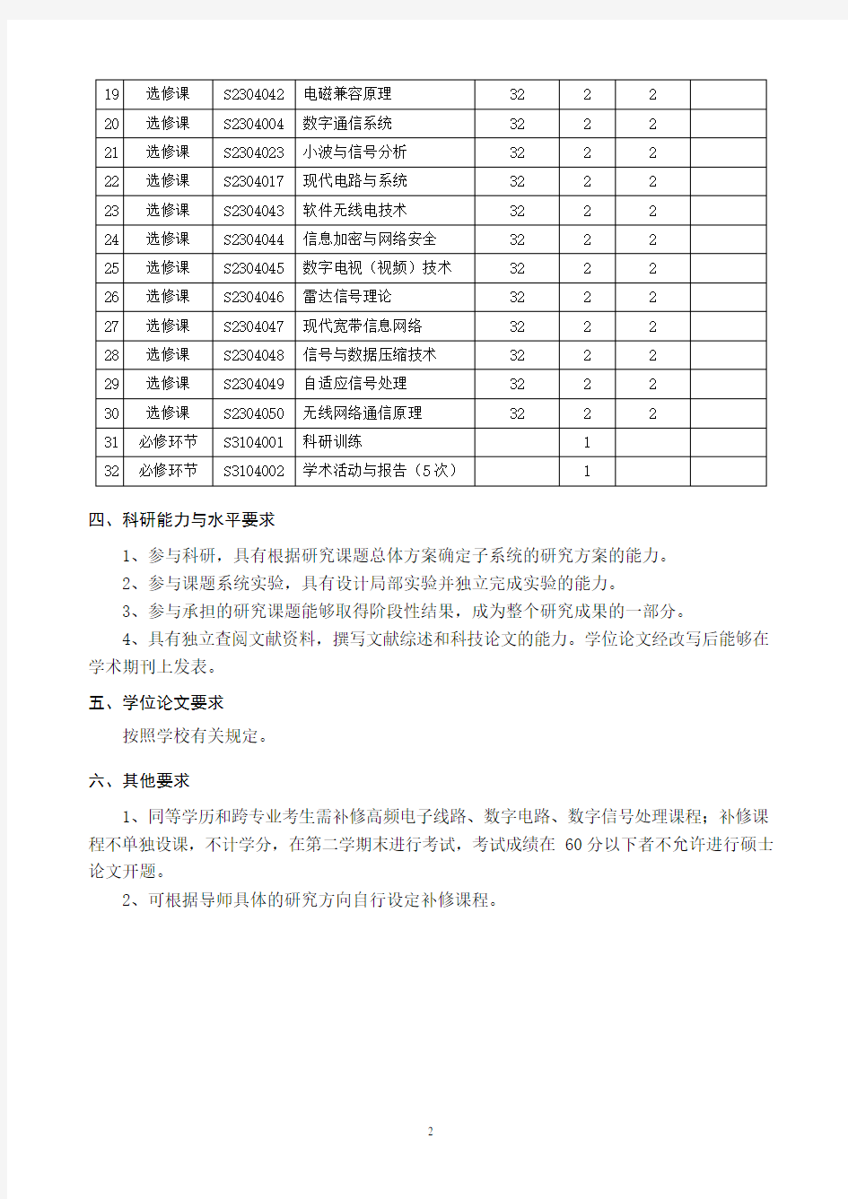 信息与通信工程一级学科(0810)硕士学位研究生培养方案解析