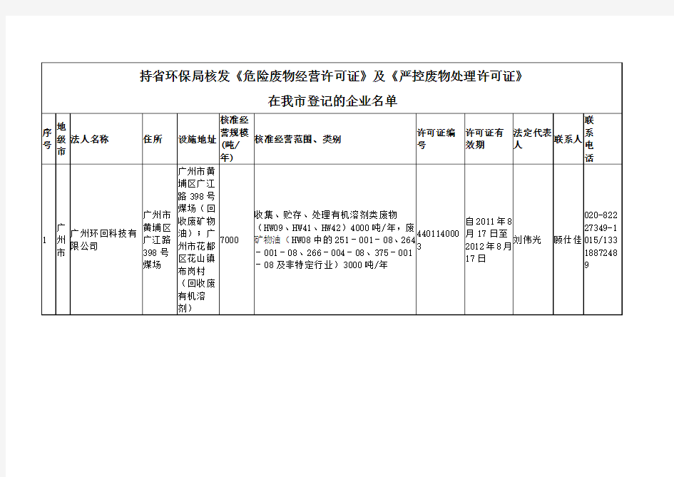 持省环保局发《危险废物经营许可证》及《严控废物处理许