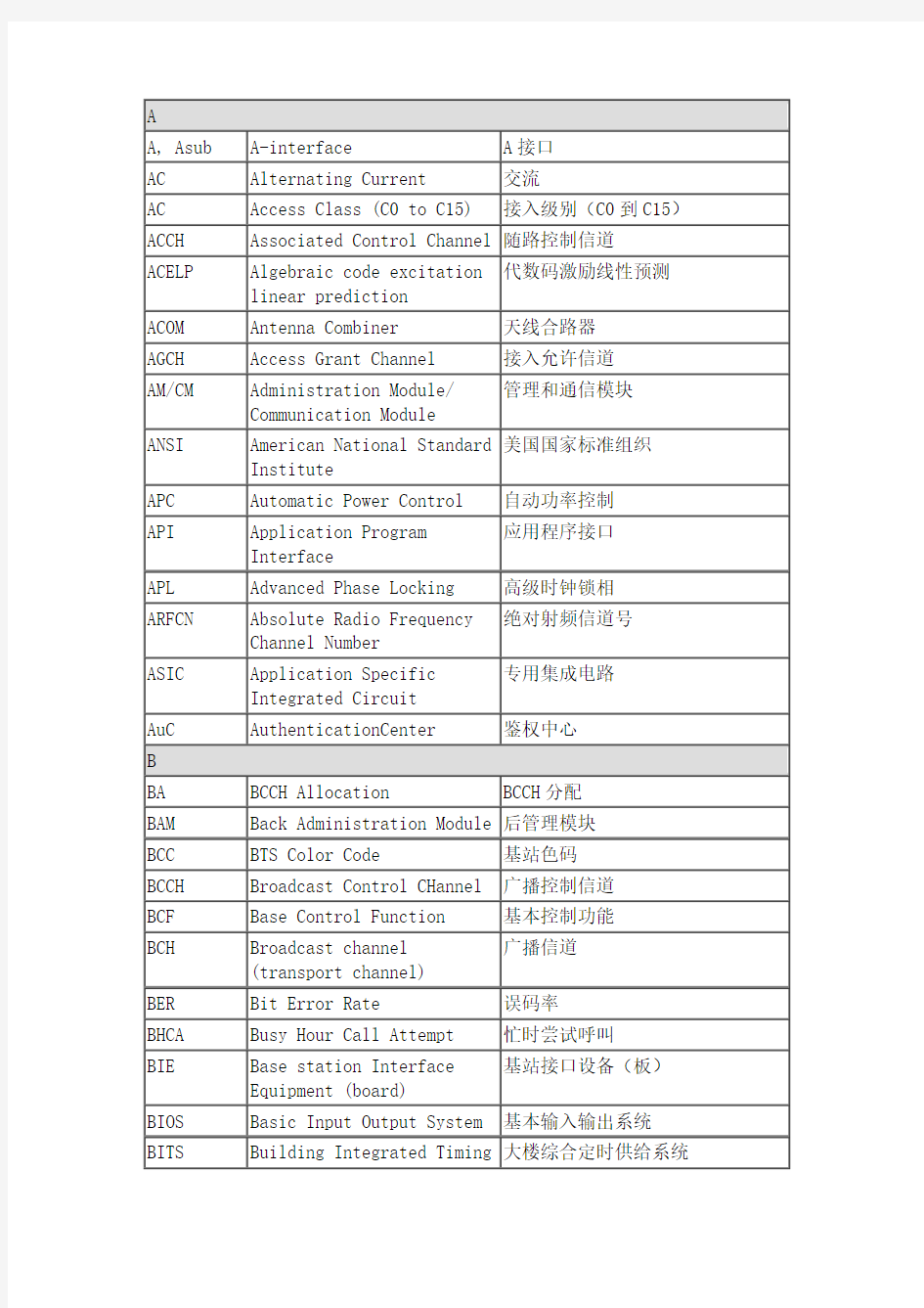 缩略语表格