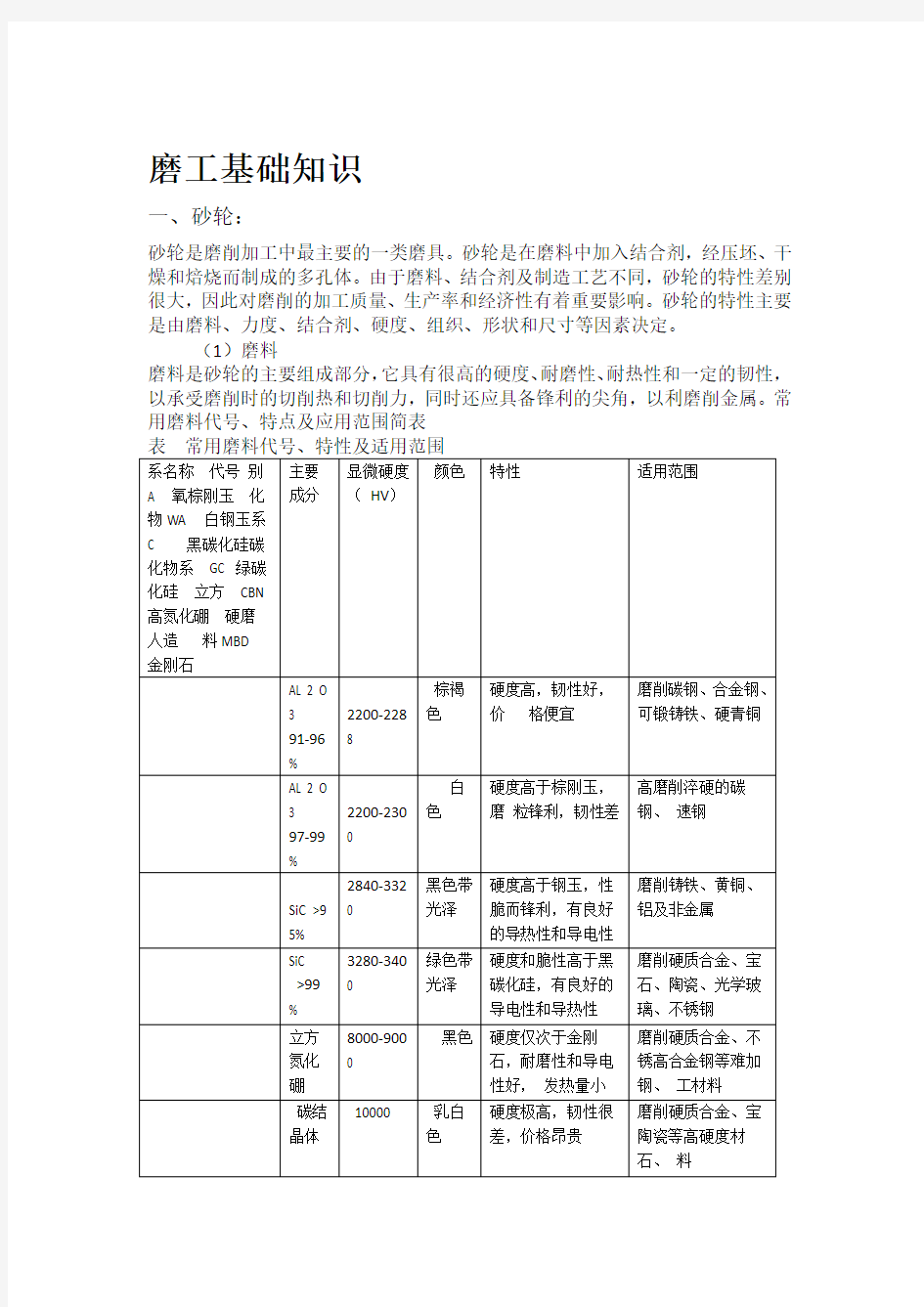 磨床基础知识