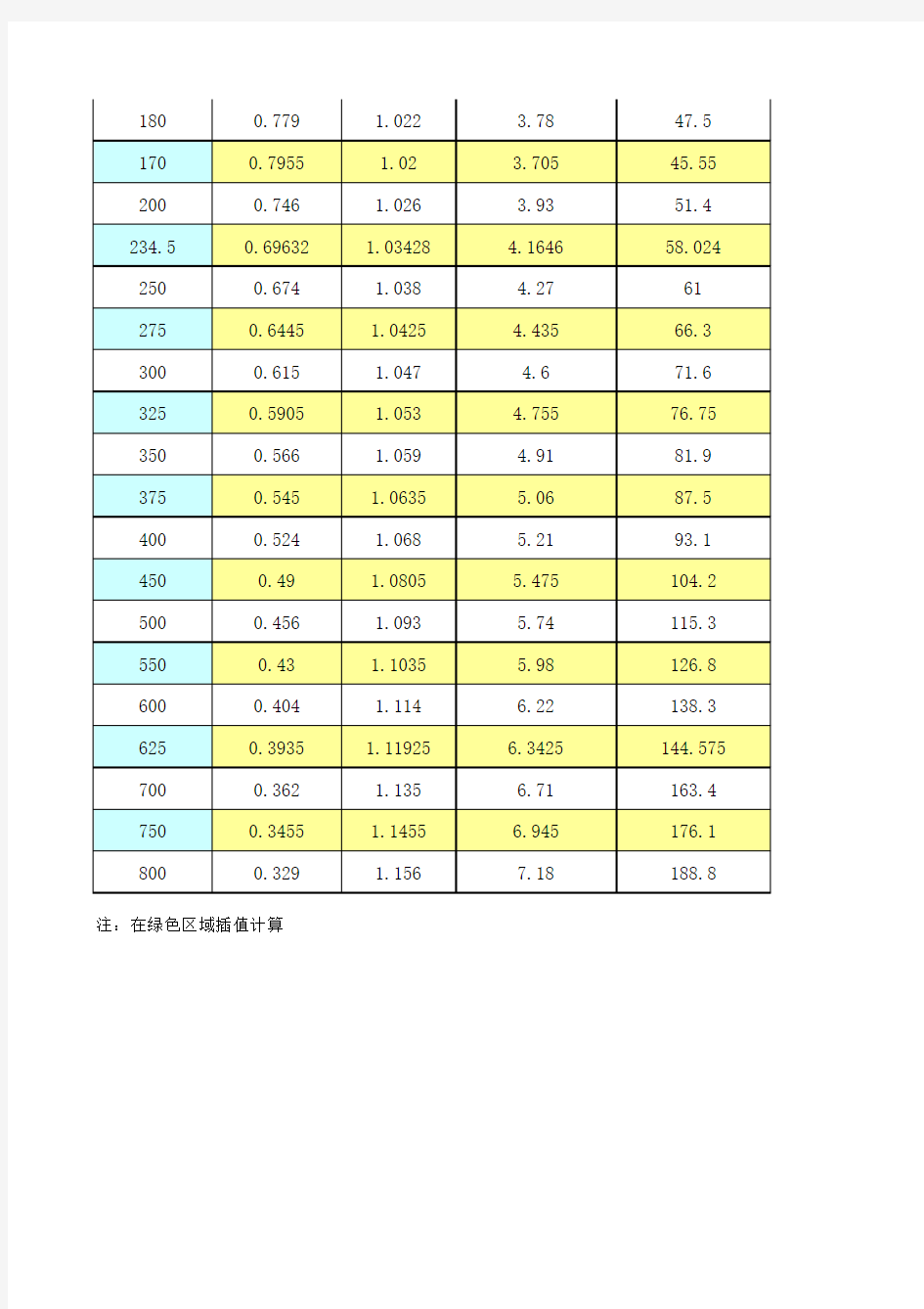 空气物性参数表