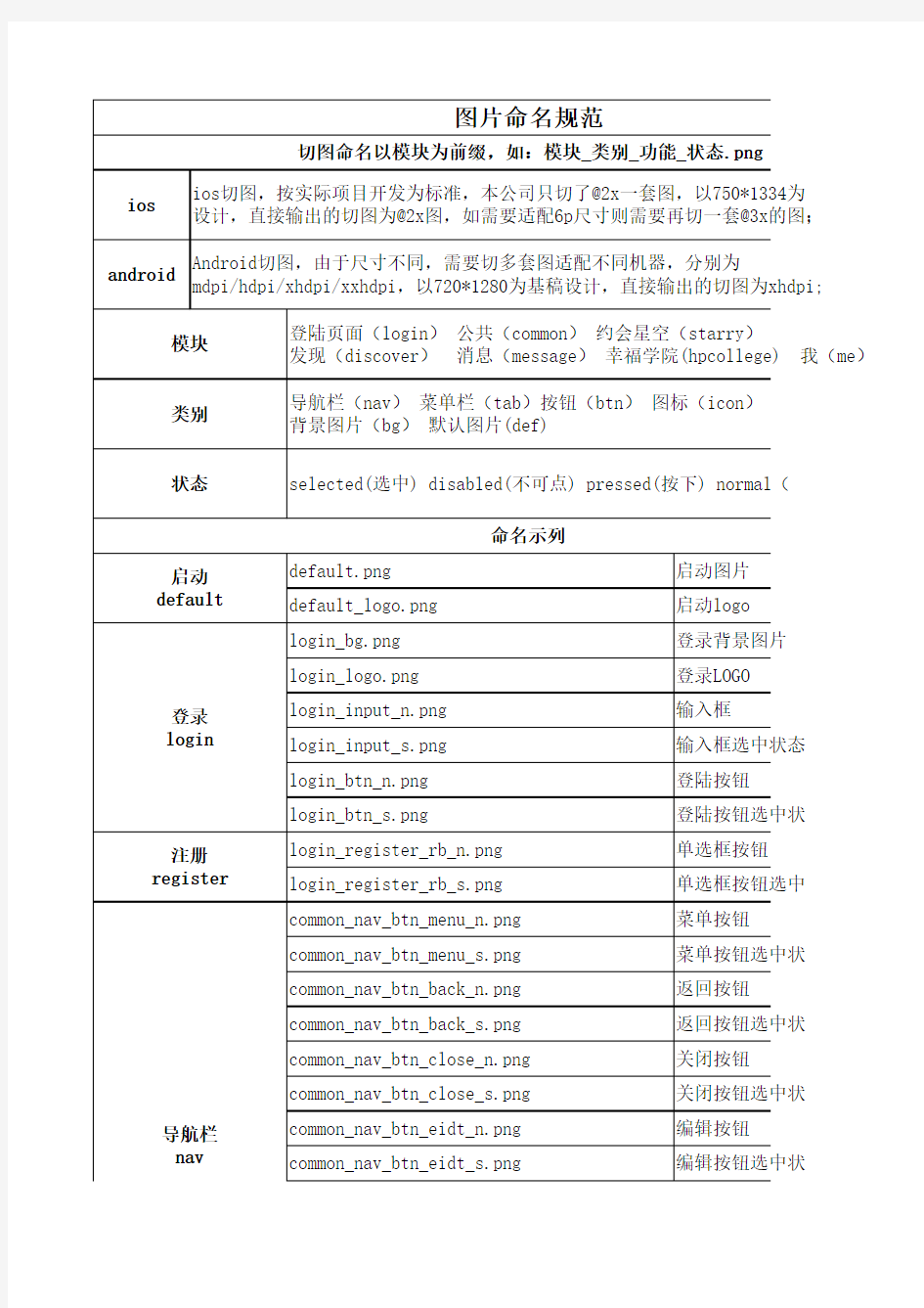 图片命名规范