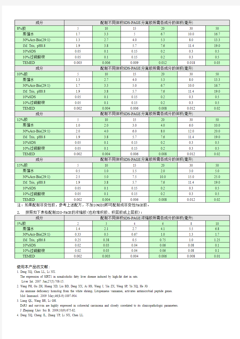 SDS-PAGE凝胶配制试剂盒