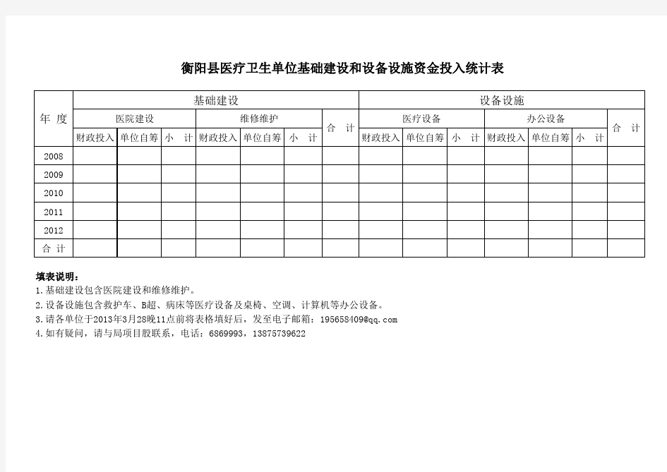 基础设施项目建设资金投入统计表