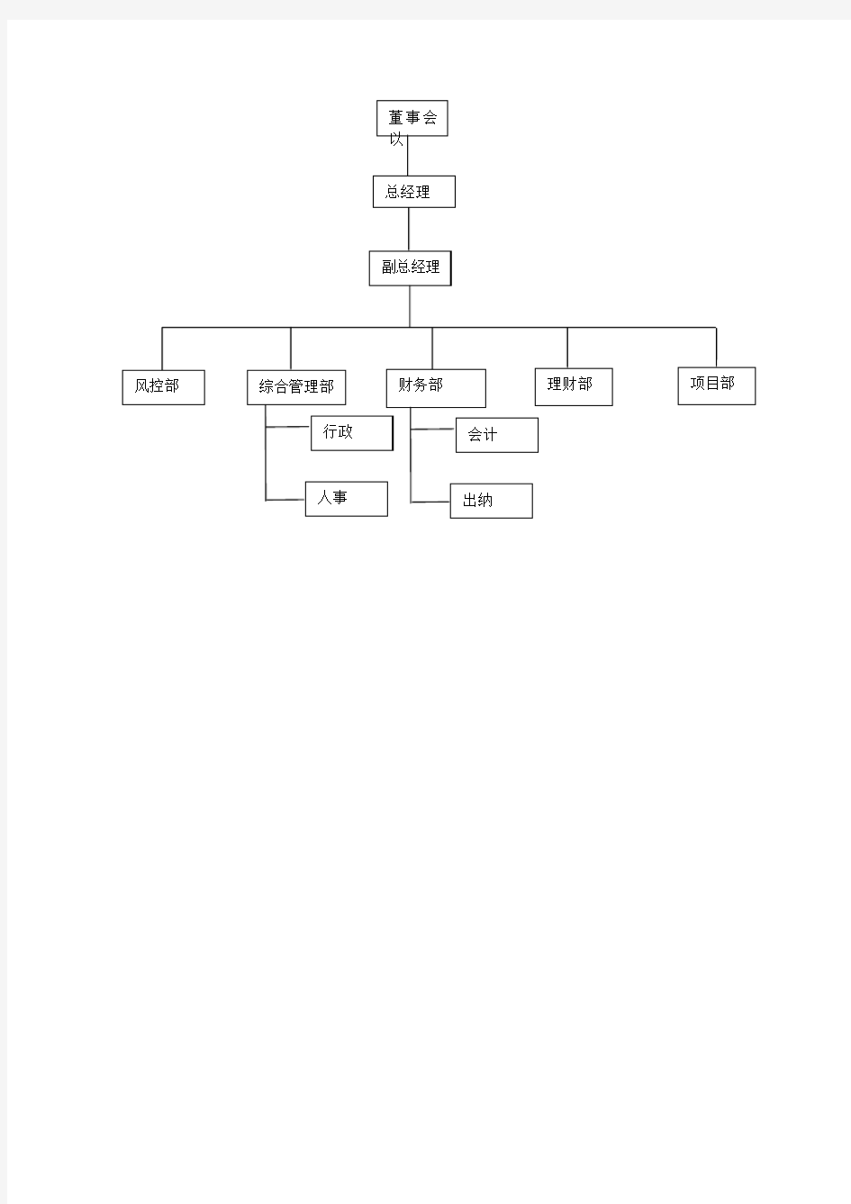 投资公司组织结构图