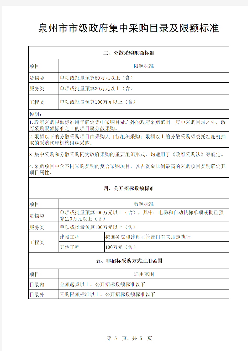 泉州市市级政府集中采购目录及限额标准