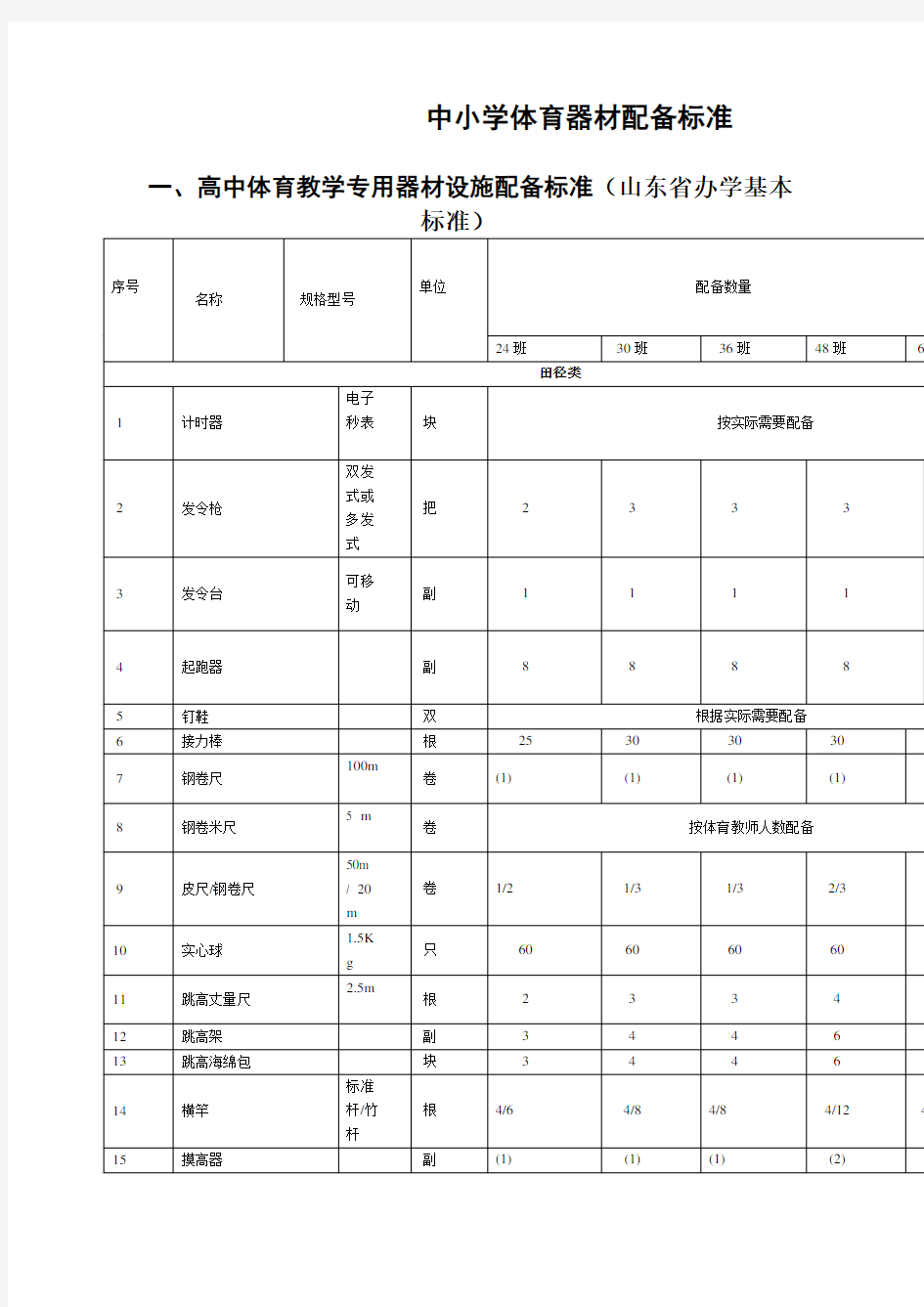 中小学体育器材配备标准