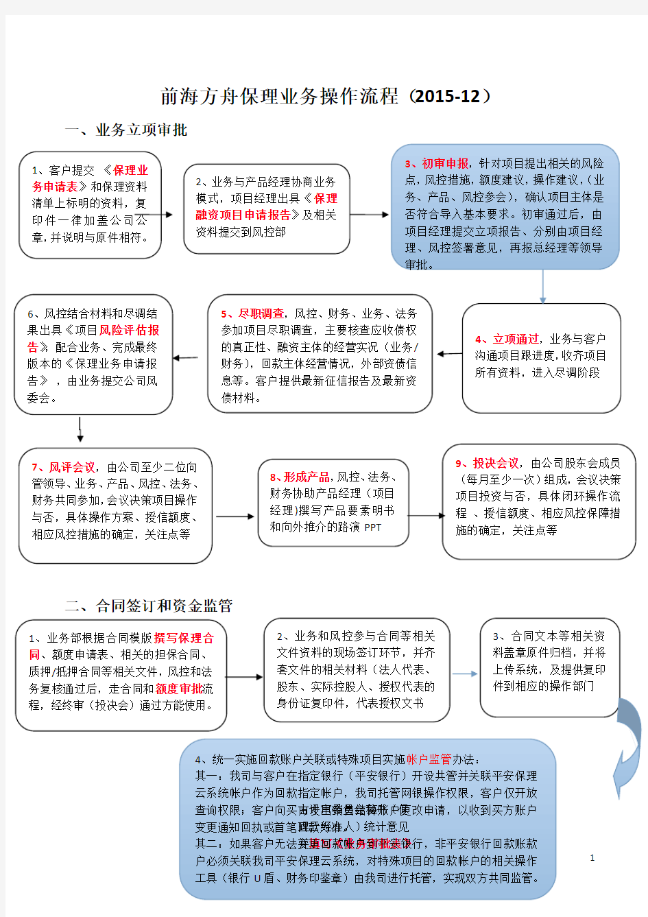 保理业务操作流程图(方舟保理2015-12)