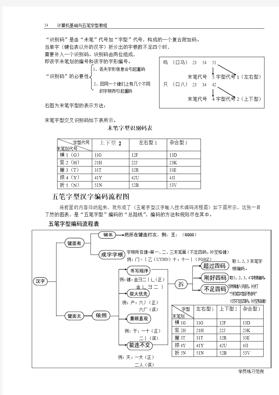 五笔字型汉字编码流程
