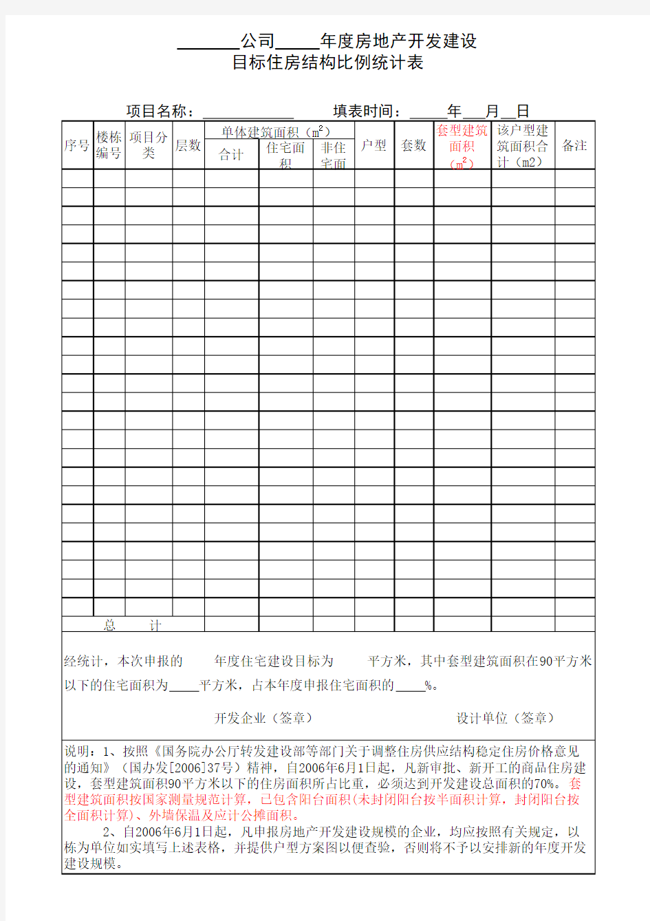 3年度房地产开发建设规模项目户型面积情况统计表