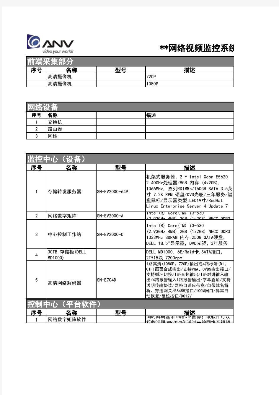 网络视频监控系统解决方案配置清单(V3.0)