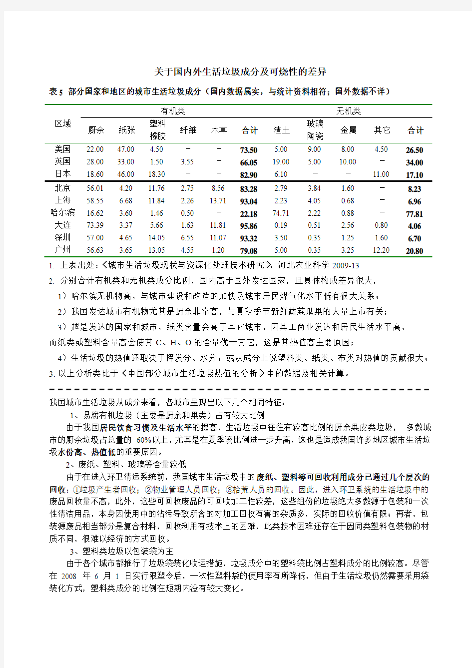 关于垃圾成分和热值20110302